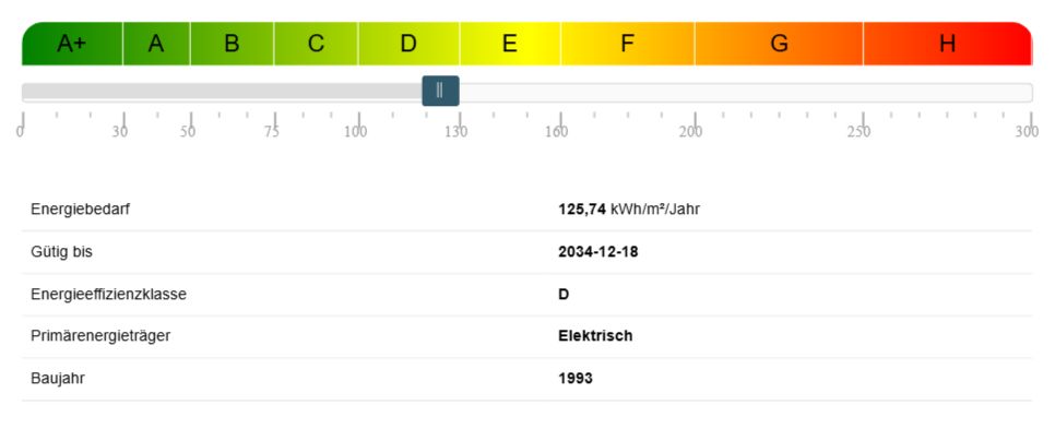 Energieausweis Doppelhaush�lfte Bondorf