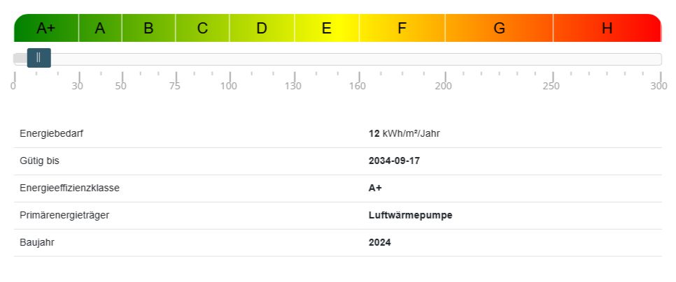 Energieausweis A+ Etagenwohnung Böblingen