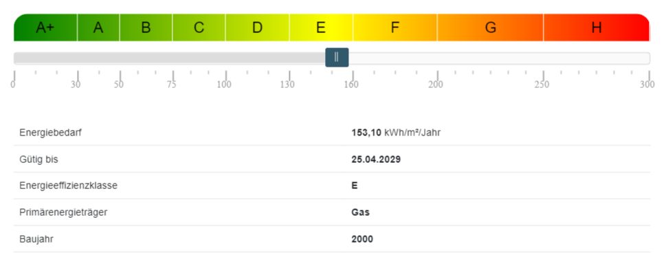 Energieausweis Wohnanlagen Herrenberg