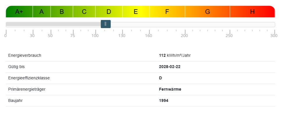 Energieausweis Etagenwohnung Sindelfingen