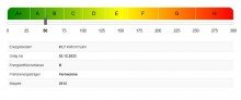 Energieausweis Perfekt - Neuwertig - Sonniges Wohnen in bester Lage